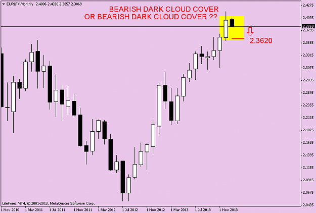 Click to Enlarge

Name: eurlfxmonthly.png
Size: 28 KB