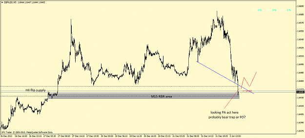 Click to Enlarge

Name: gbpusdm5.png
Size: 48 KB