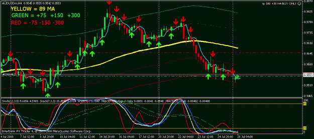 Click to Enlarge

Name: aud usd2.gif
Size: 22 KB