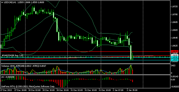 Click to Enlarge

Name: usdcadh1_ny.png
Size: 28 KB