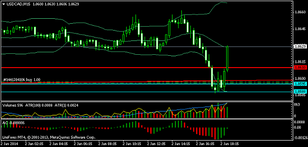 Click to Enlarge

Name: usdcadm15_update.png
Size: 22 KB
