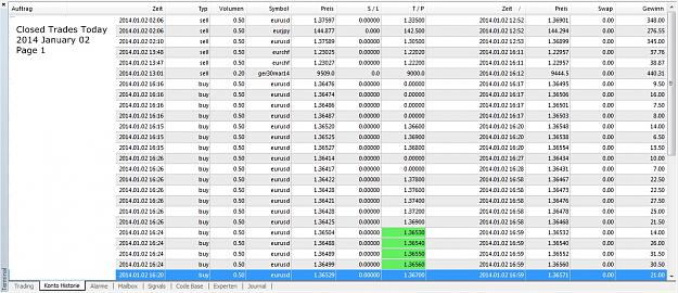 Click to Enlarge

Name: Closed Trades Today, 2014 January 02, Page 1.jpg
Size: 295 KB