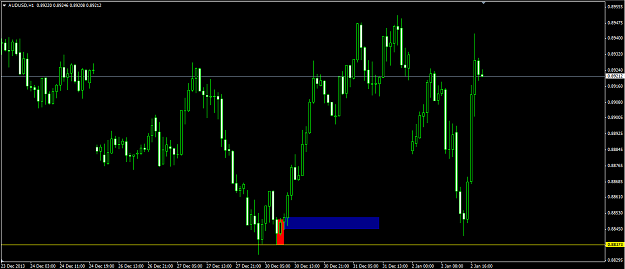 Click to Enlarge

Name: AUDUSDH1.png
Size: 45 KB