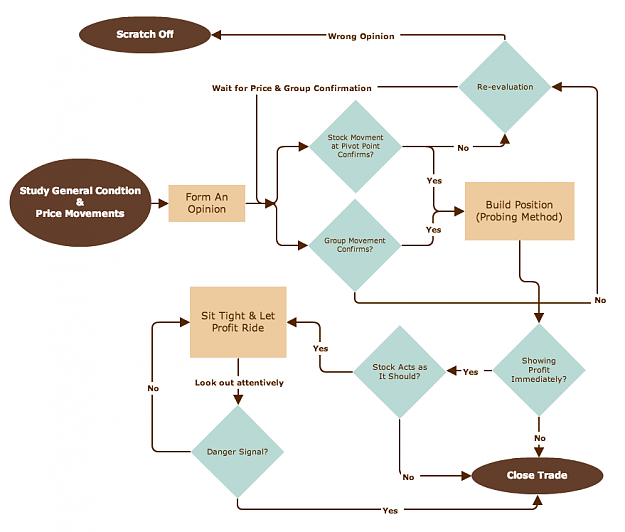 Click to Enlarge

Name: Jesee-Livermore-Trading-System-Flow-Chart.png
Size: 80 KB