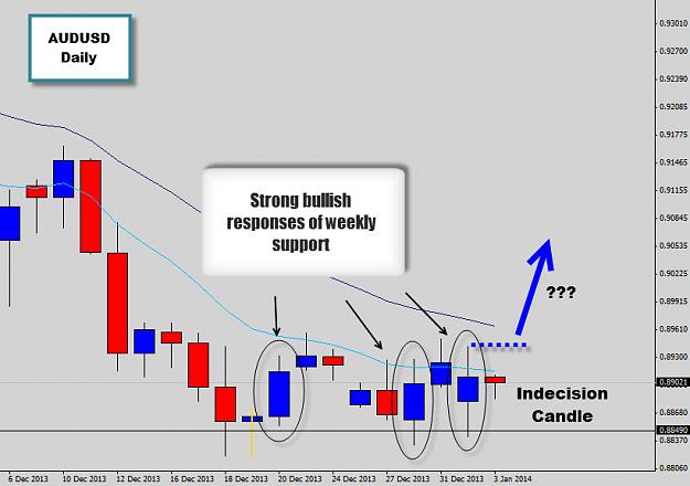 Click to Enlarge

Name: audusd weekly support.jpg
Size: 87 KB