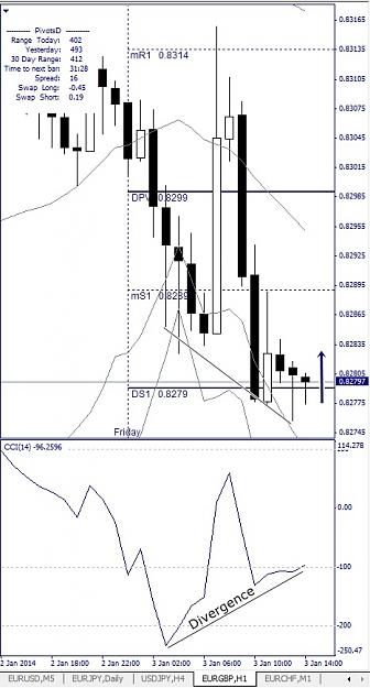Click to Enlarge

Name: EURGBP, H1, 2014 January 03.jpg
Size: 106 KB