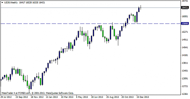 Click to Enlarge

Name: us30weekly.png
Size: 20 KB