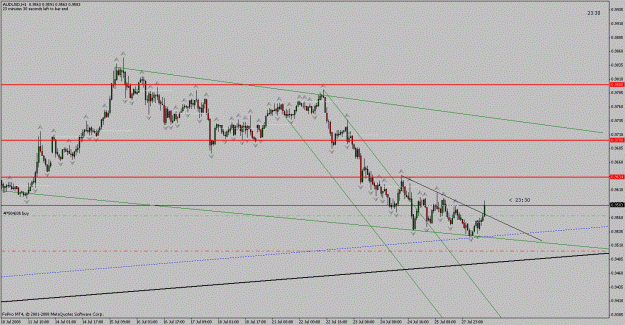 Click to Enlarge

Name: audusd_h1_triangle_280708.gif
Size: 22 KB