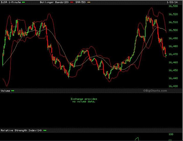 Click to Enlarge

Name: DJIA.JPG
Size: 59 KB