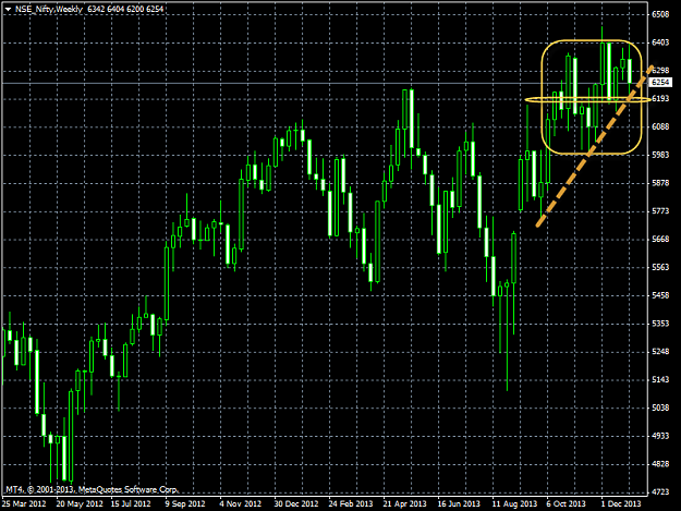 Click to Enlarge

Name: nse_niftyweekly.png
Size: 33 KB