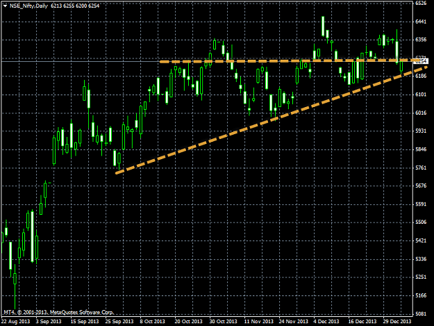 Click to Enlarge

Name: nse_niftydaily.png
Size: 36 KB