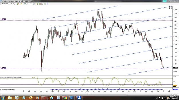 Click to Enlarge

Name: audnzd weekly.jpg
Size: 201 KB