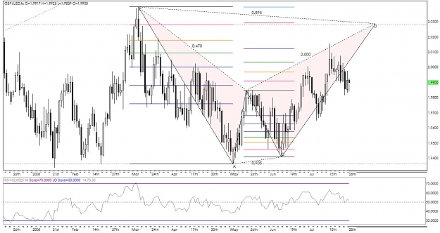 Click to Enlarge

Name: gbp daily bat.jpg
Size: 158 KB