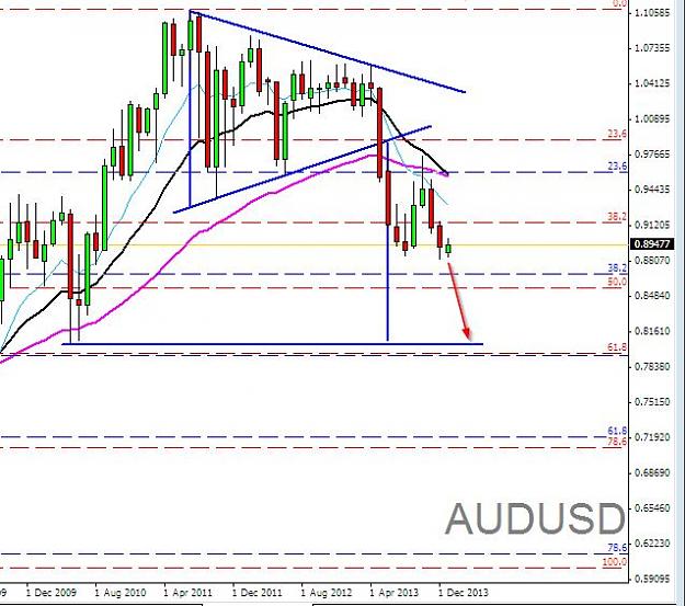 Click to Enlarge

Name: AUDUSD,Monthly, 06.01.2013.jpg
Size: 73 KB