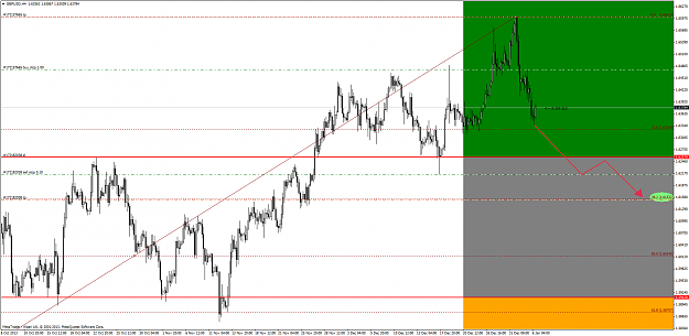 Click to Enlarge

Name: gbpusd12.49(gmt+2)06.01.2014.png
Size: 83 KB
