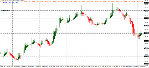 Click to Enlarge

Name: 140106 EURAUD.png
Size: 39 KB