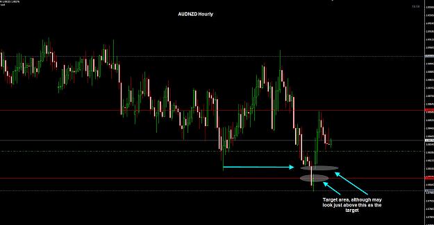 Click to Enlarge

Name: AUDNZD Hourly 06-01.jpg
Size: 186 KB