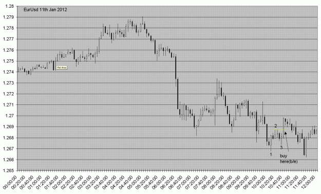 Click to Enlarge

Name: eurusd11jan2012.GIF
Size: 45 KB