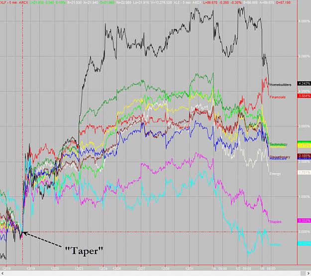 Click to Enlarge

Name: 20140106_stocks2.jpg
Size: 265 KB