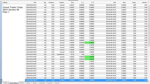 Click to Enlarge

Name: Closed Trades Today, 2014 January 06, Page 1.jpg
Size: 376 KB