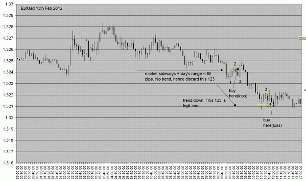 Click to Enlarge

Name: eurusd13feb2012n.GIF
Size: 46 KB