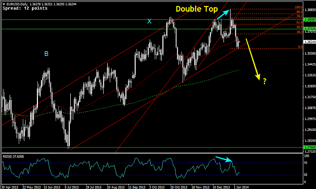 Click to Enlarge

Name: 07 Dec - EURUSD daily.png
Size: 29 KB