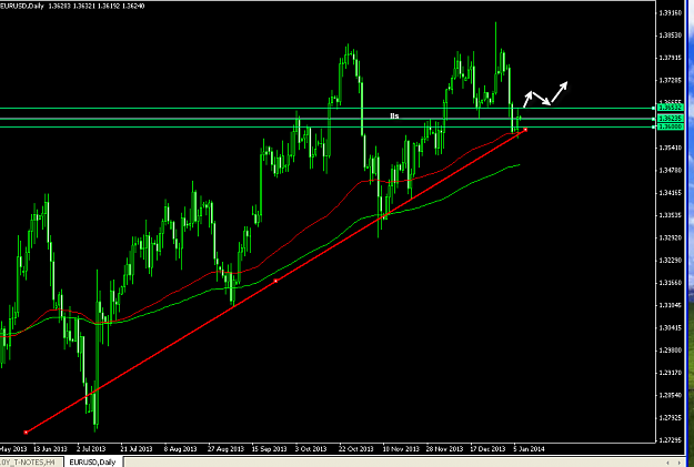Click to Enlarge

Name: 1-7-2014 9-58-56 AM_eurusd.png
Size: 31 KB