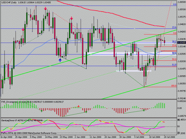 Click to Enlarge

Name: usdchf.gif
Size: 21 KB