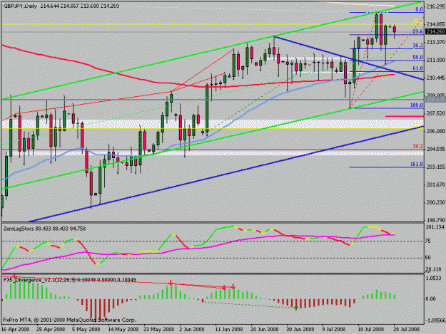 Click to Enlarge

Name: gbpjpy.gif
Size: 19 KB