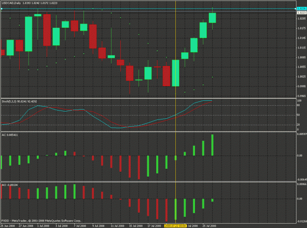 Click to Enlarge

Name: usdcad_res.gif
Size: 31 KB