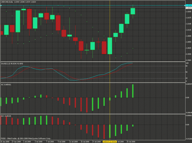 Click to Enlarge

Name: usdcad_res.gif
Size: 31 KB
