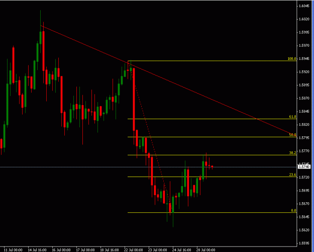 Click to Enlarge

Name: EURUSD4HRJuly28.GIF
Size: 15 KB