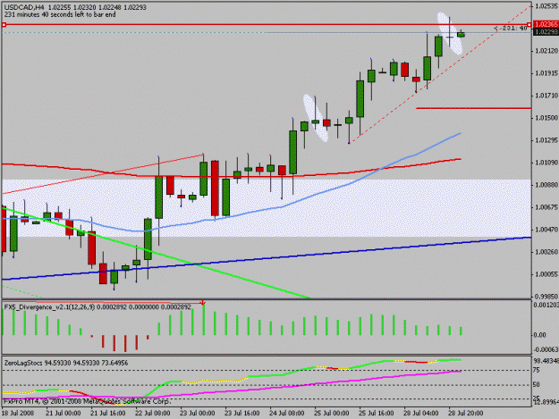 Click to Enlarge

Name: usdcad.gif
Size: 14 KB
