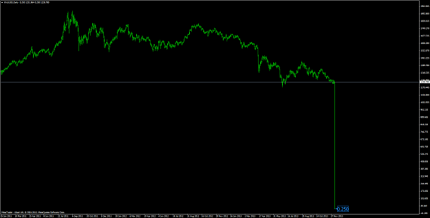 Click to Enlarge

Name: xauusddaily.png
Size: 71 KB