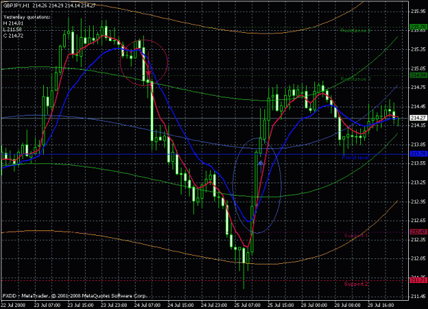 Click to Enlarge

Name: gbpjpy_1h_example1.gif
Size: 29 KB