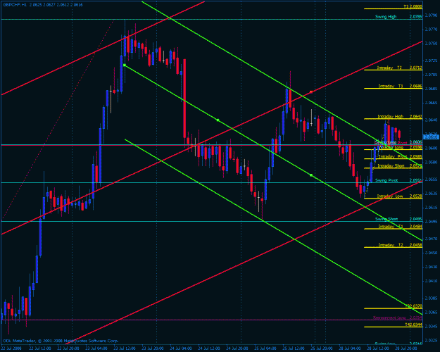 Click to Enlarge

Name: gbpchf.gif
Size: 35 KB