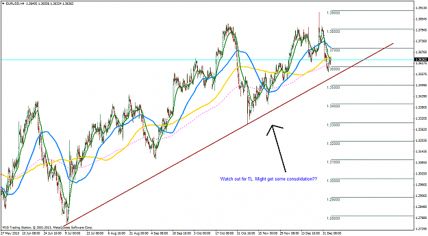 Click to Enlarge

Name: 7jan2014eurusdh4(b).png
Size: 68 KB