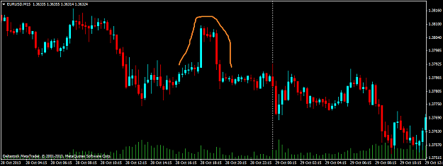 Click to Enlarge

Name: eurusdm15.png
Size: 19 KB