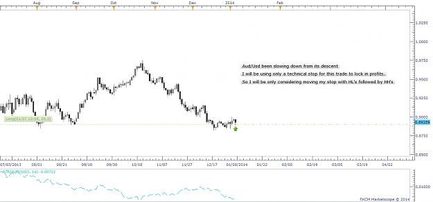 Click to Enlarge

Name: 0201072014audusddaily.png
Size: 43 KB