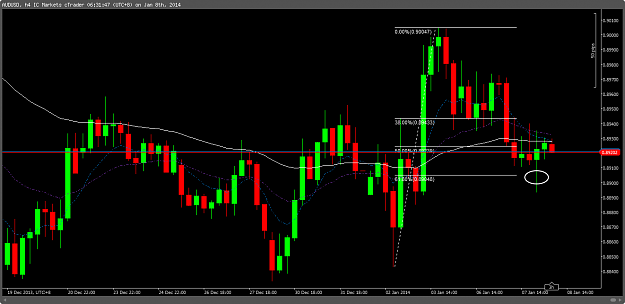 Click to Enlarge

Name: 4hr AUDUSD 8th Jan 2014.png
Size: 36 KB