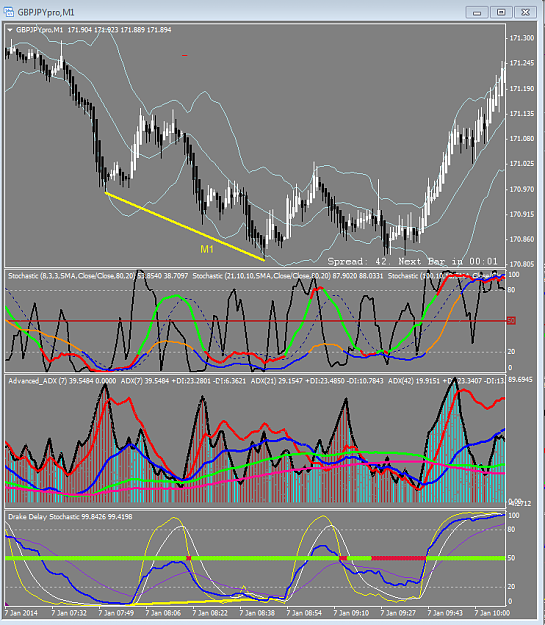 Click to Enlarge

Name: 2014-01-08_GJ_M1_RSIOMA_Divergence.png
Size: 62 KB