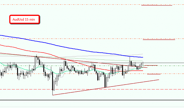 Click to Enlarge

Name: AudUsd_15_min_2014-01-08_1734.png
Size: 20 KB