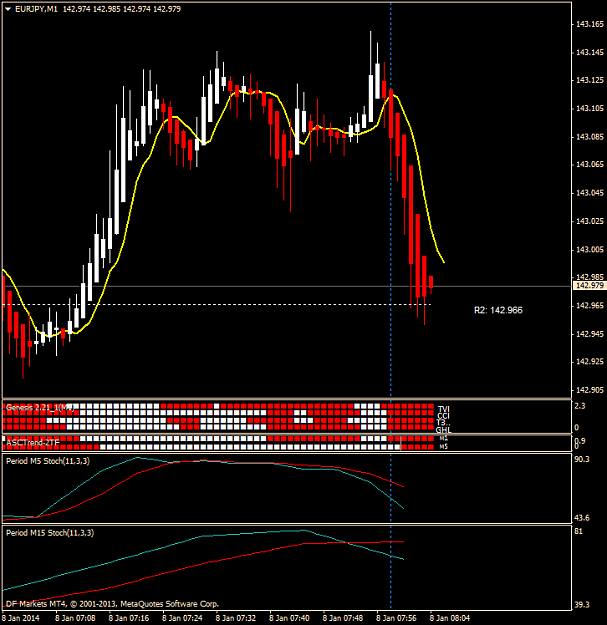 Click to Enlarge

Name: eurjpy m1 2014-01-08.png
Size: 33 KB