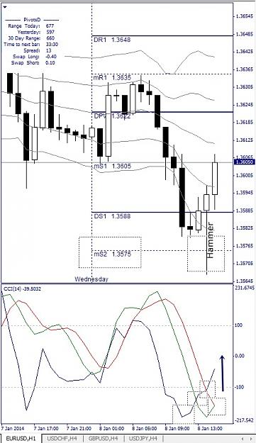 Click to Enlarge

Name: EURUSD, H1, 2014 January 08.jpg
Size: 126 KB