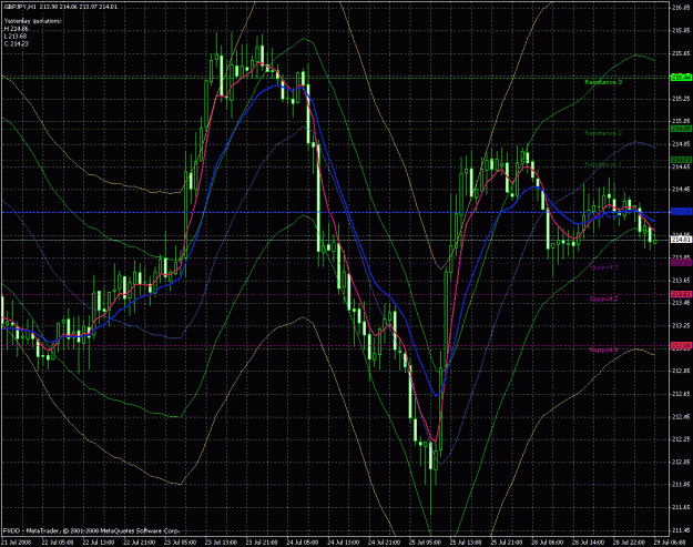 Click to Enlarge

Name: gbpjpy_1h_example1_jb-cog.gif
Size: 52 KB