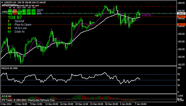 Click to Enlarge

Name: usdjpyh4.png
Size: 33 KB