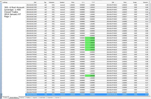 Click to Enlarge

Name: Closed Trades, 2014 January 07, Page 1.jpg
Size: 425 KB