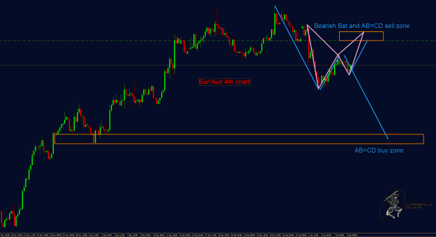 Click to Enlarge

Name: EurAud.gif
Size: 40 KB