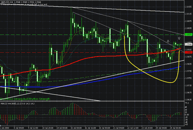 Click to Enlarge

Name: GBPUSD 29 July.gif
Size: 30 KB
