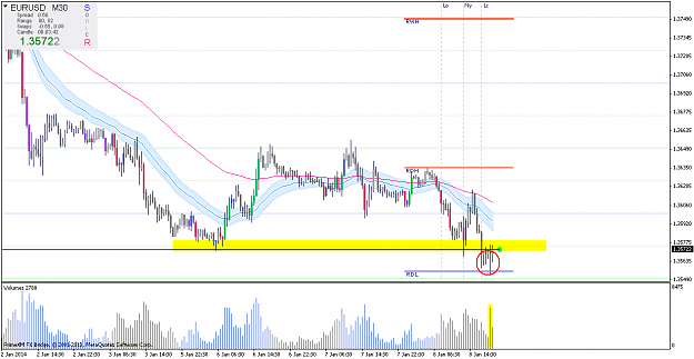 Click to Enlarge

Name: eurusdm30.png
Size: 26 KB
